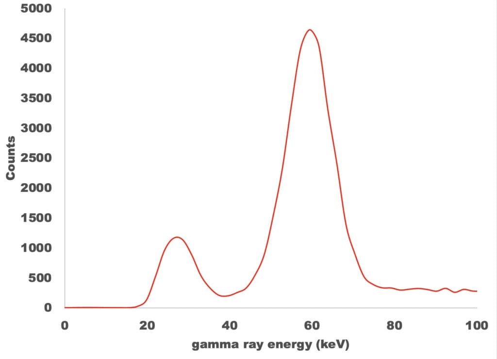 Gamma ray spectrum graph 1 | lpp fusion