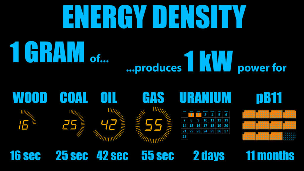 Energy density times black impact | lpp fusion